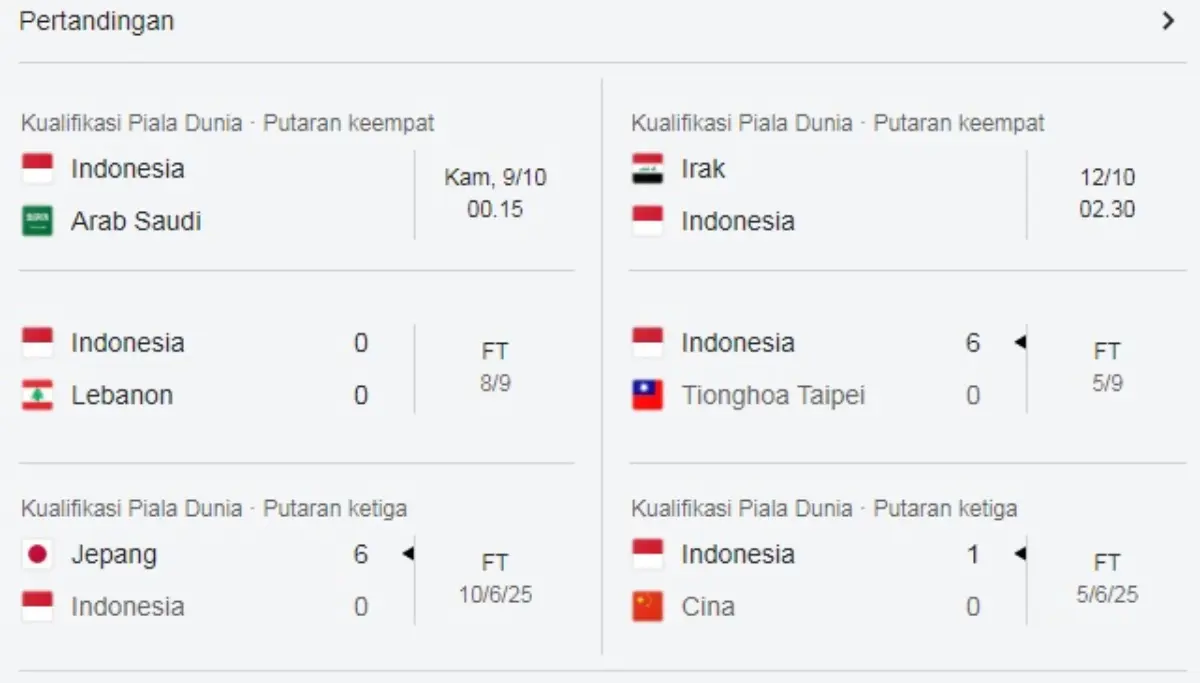 apakah timnas indonesia lolos piala dunia