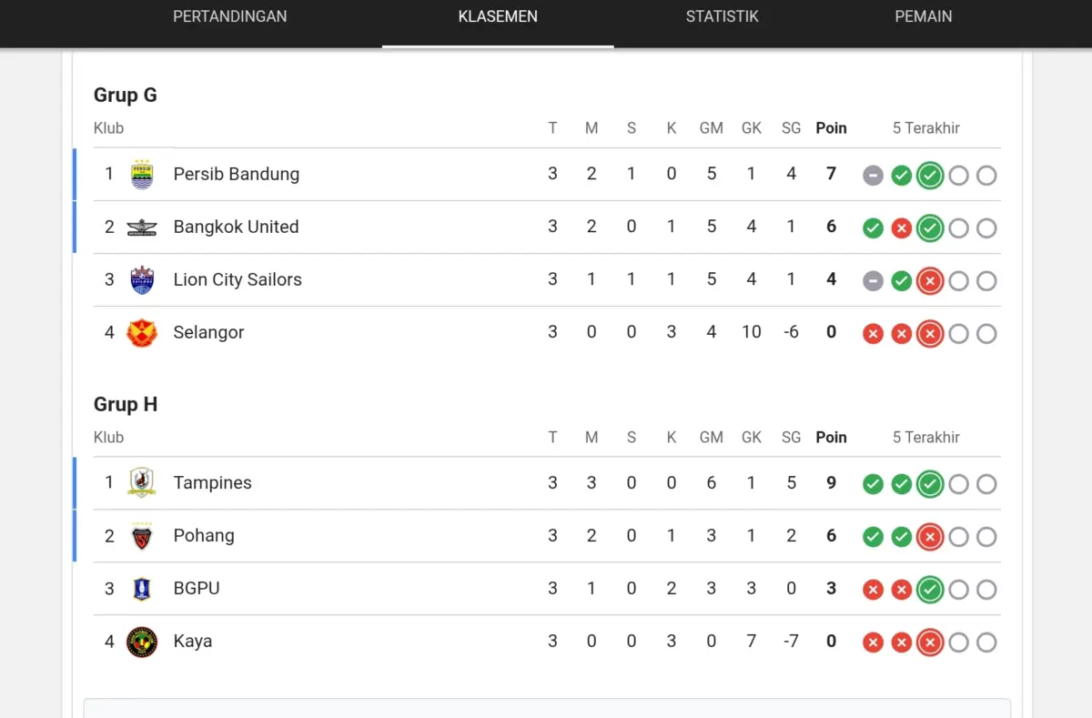 klasemen persib bandung acl 2