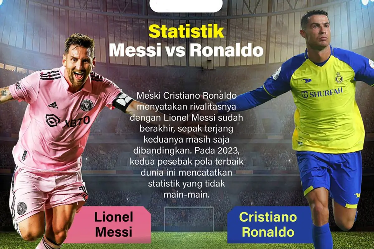 lebih hebat messi atau ronaldo