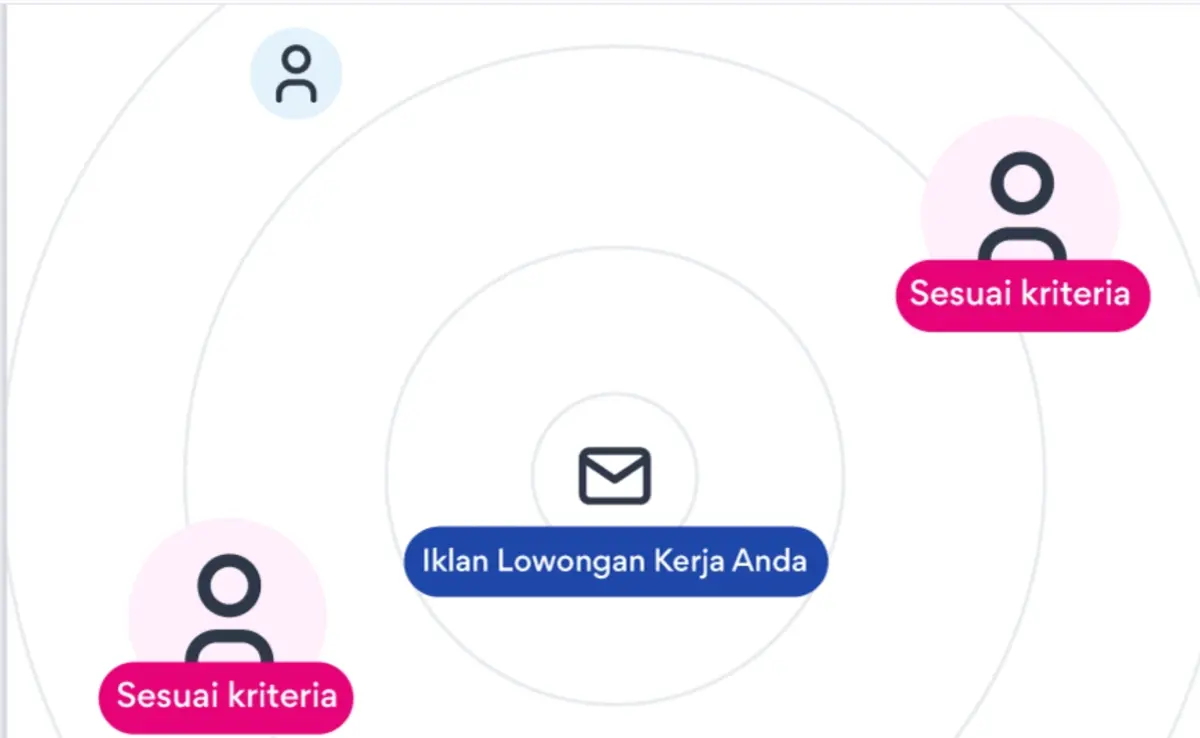 lowongan kerja majalengka