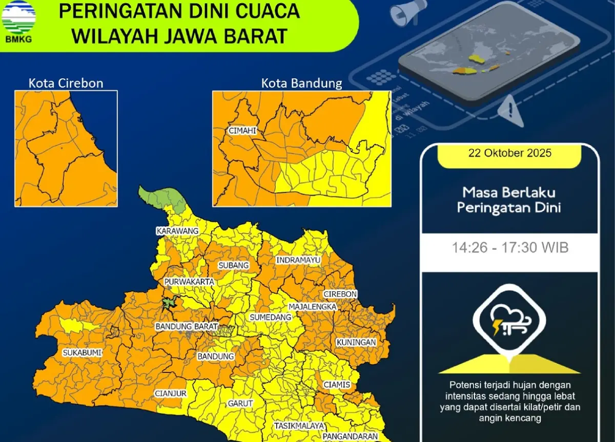 update peringatan dini cuaca jawa barat