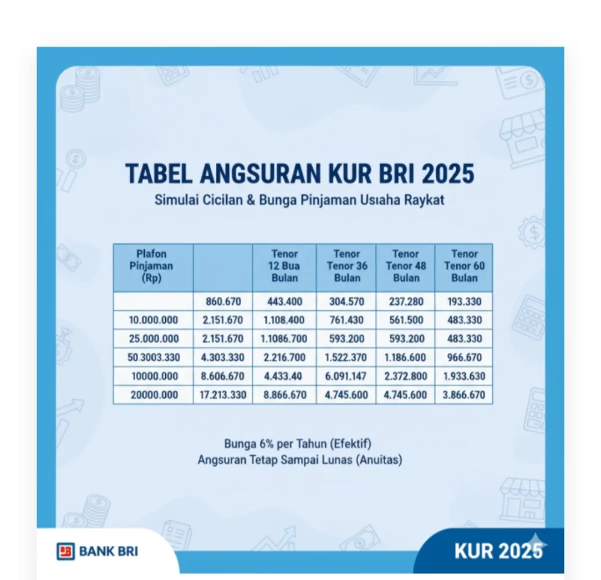 Tabel Angsuran BRI KUR 2025