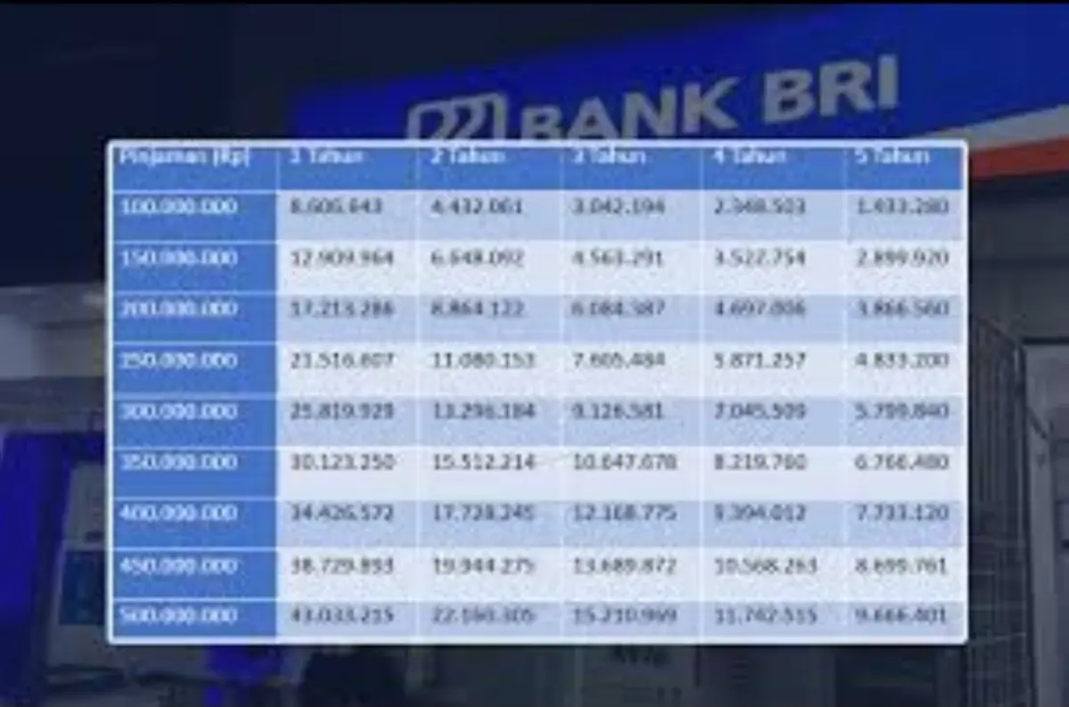 Gambar ilustrasi aplikasi pinjaman BRI dengan nominal Rp100 juta dan tenor 5 tahun