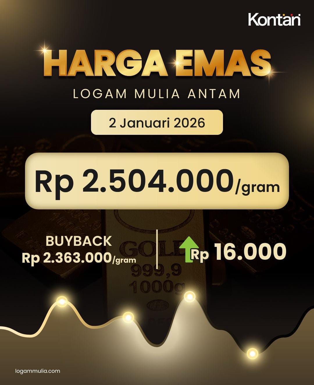 harga emas antam logam mulia
