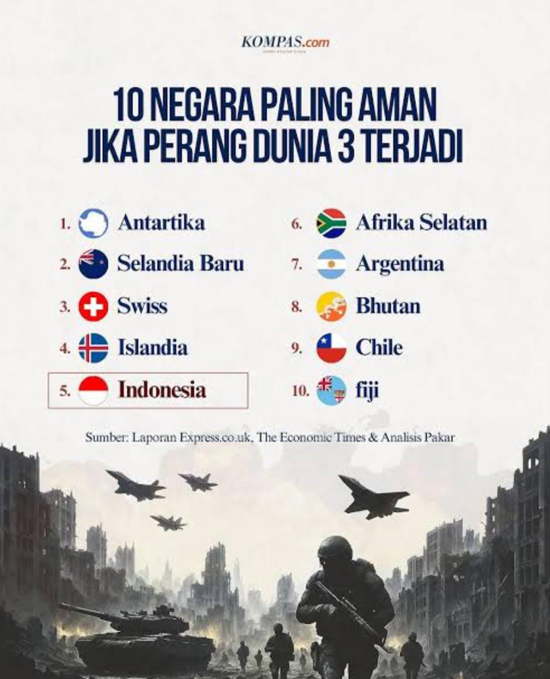 Negara yang Bisa Jadi Tempat Berlindung Saat Perang Dunia 3