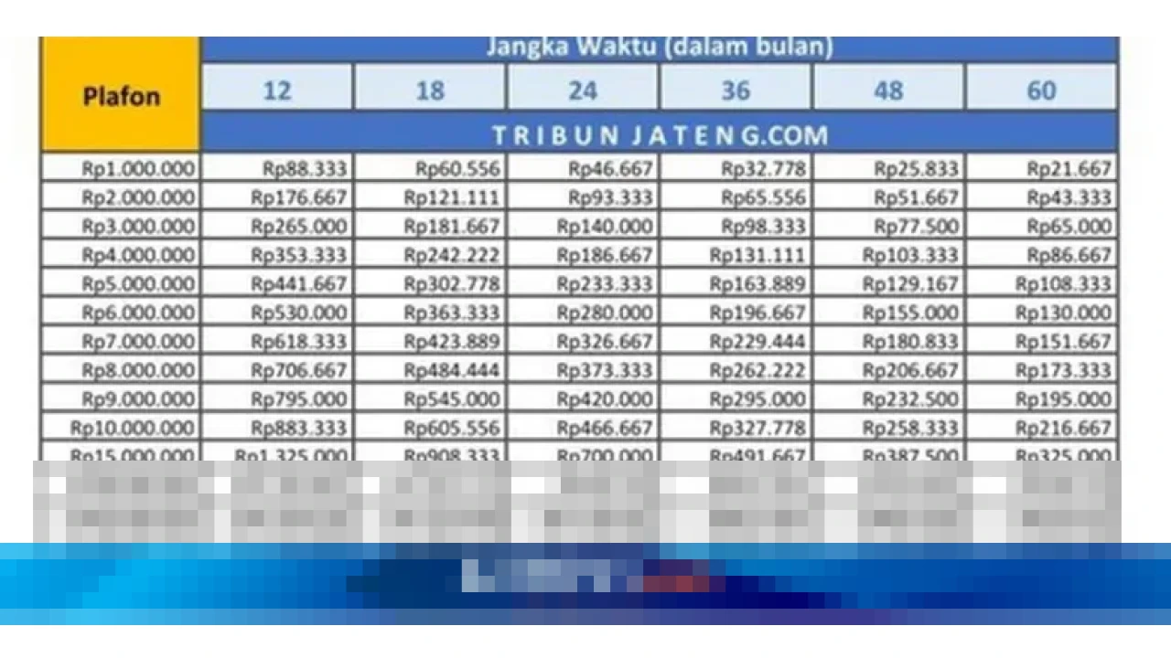 Ilustrasi pengajuan KUR BRI 2026 secara online dan offline