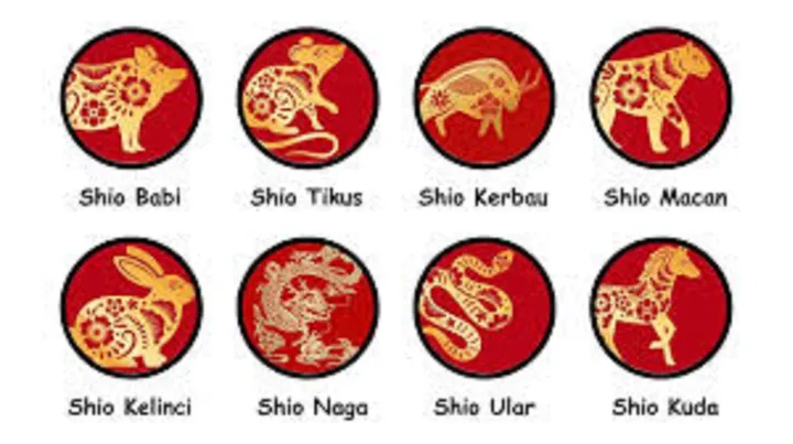 Ramalan Shio Hari Ini 16 Februari 2026: Siapa yang Paling Beruntung? *mimbarjumat.com/ist