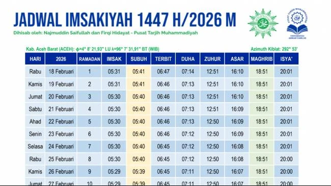 Menurut kalender Hijriah yang dirilis oleh Kementerian Agama Republik Indonesia (Kemenag), 1 Ramadan 1447 H diperkirakan akan jatuh pada Kamis, 19 Februari 2026. Foto: Kompas.tv - mimbarjumat.com