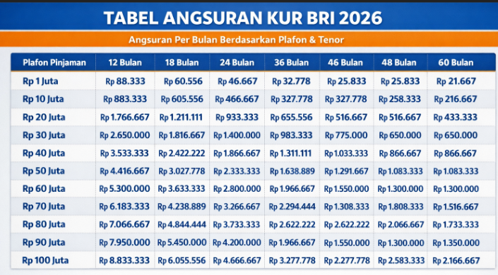 Simulasi cicilan KUR BRI 2026