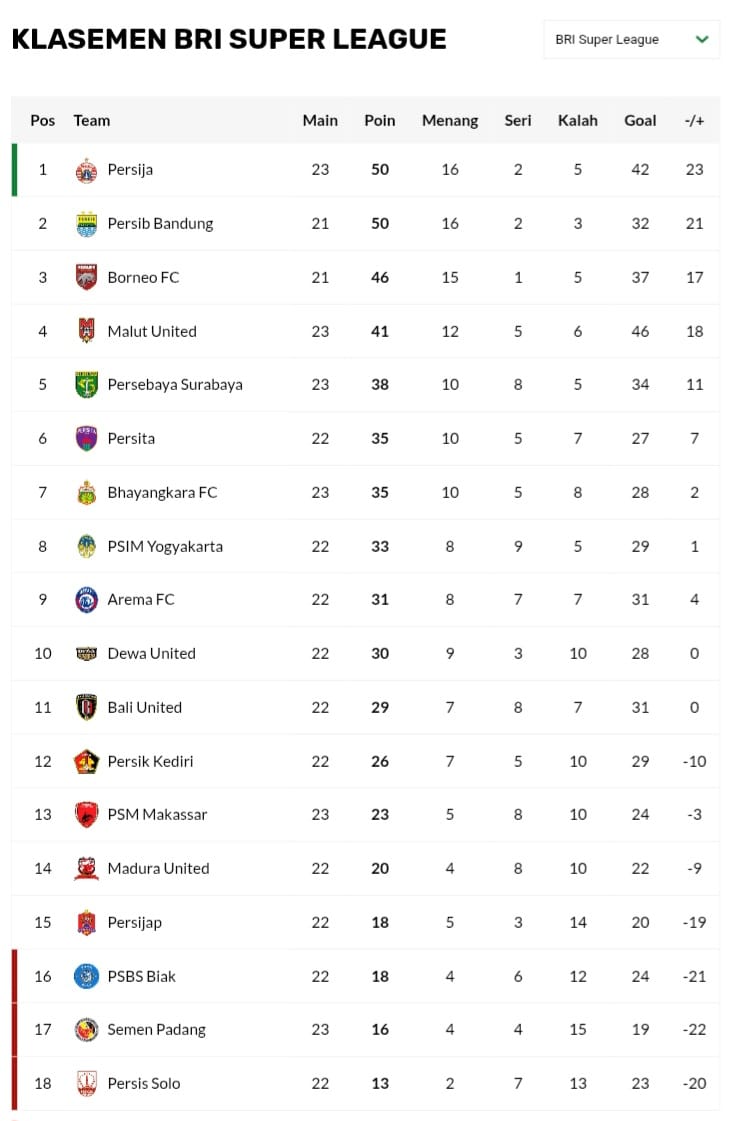 klasemen bri super league
