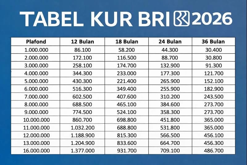 angsuran kur bri 2026 pinjaman 300 juta