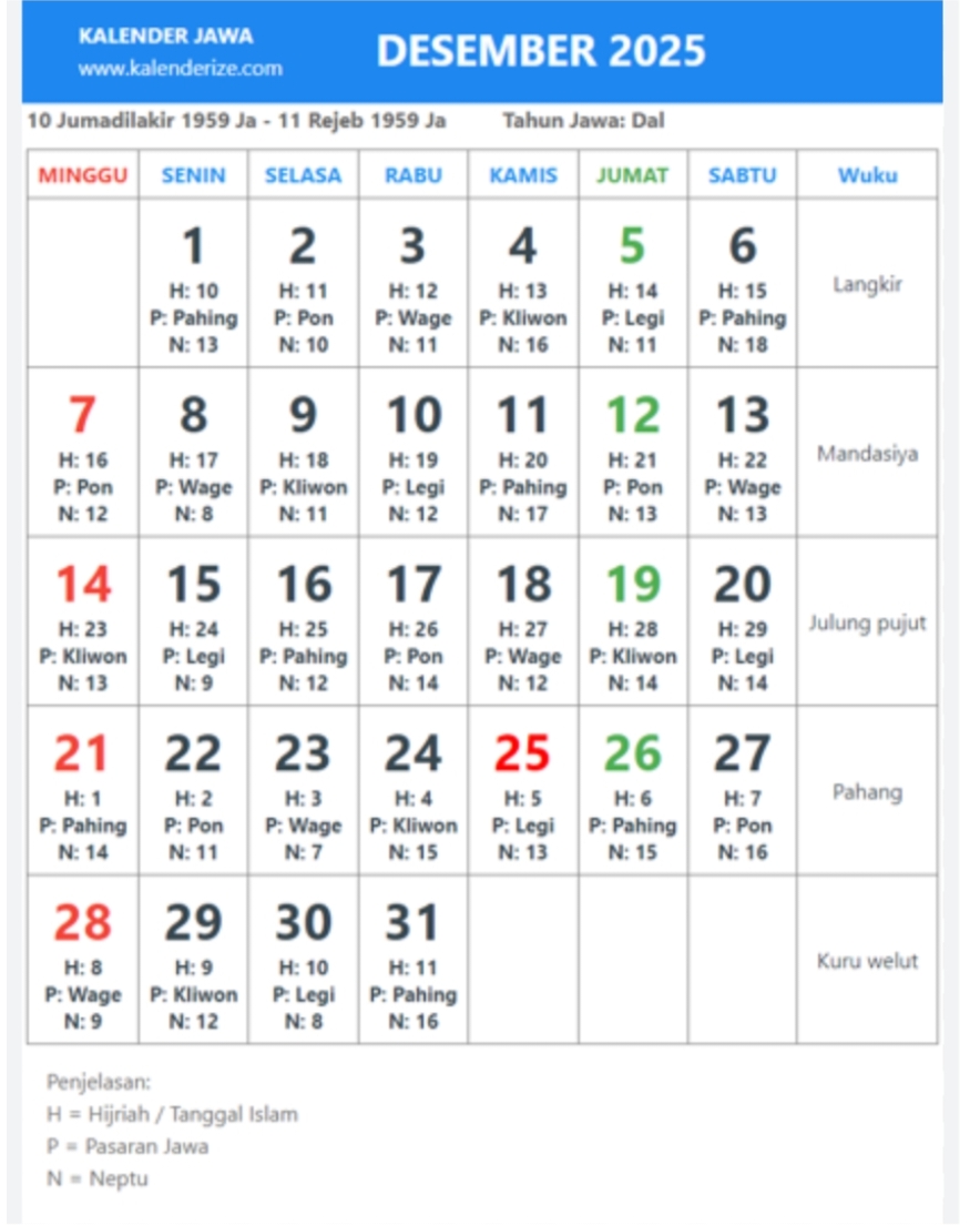 Kalender Jawa Bulan Desember 2025